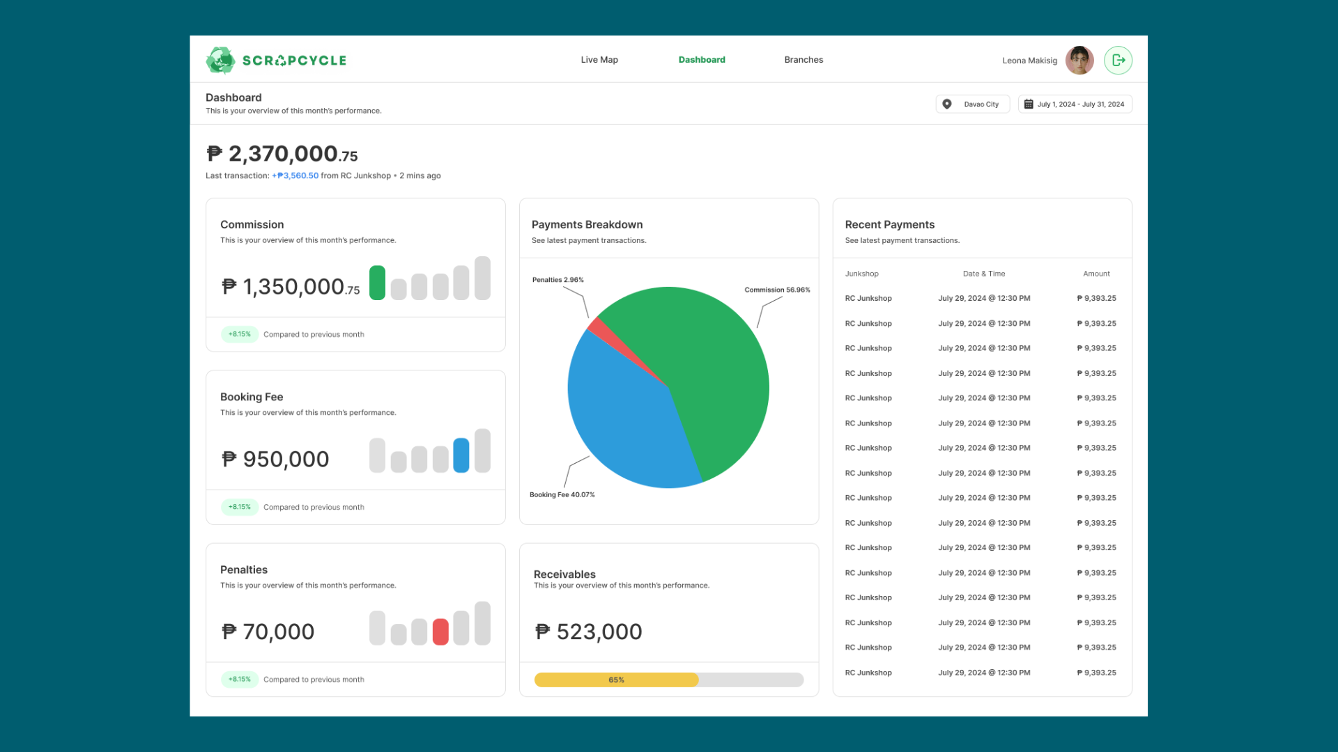 ScrapCycle Admin Dashboard